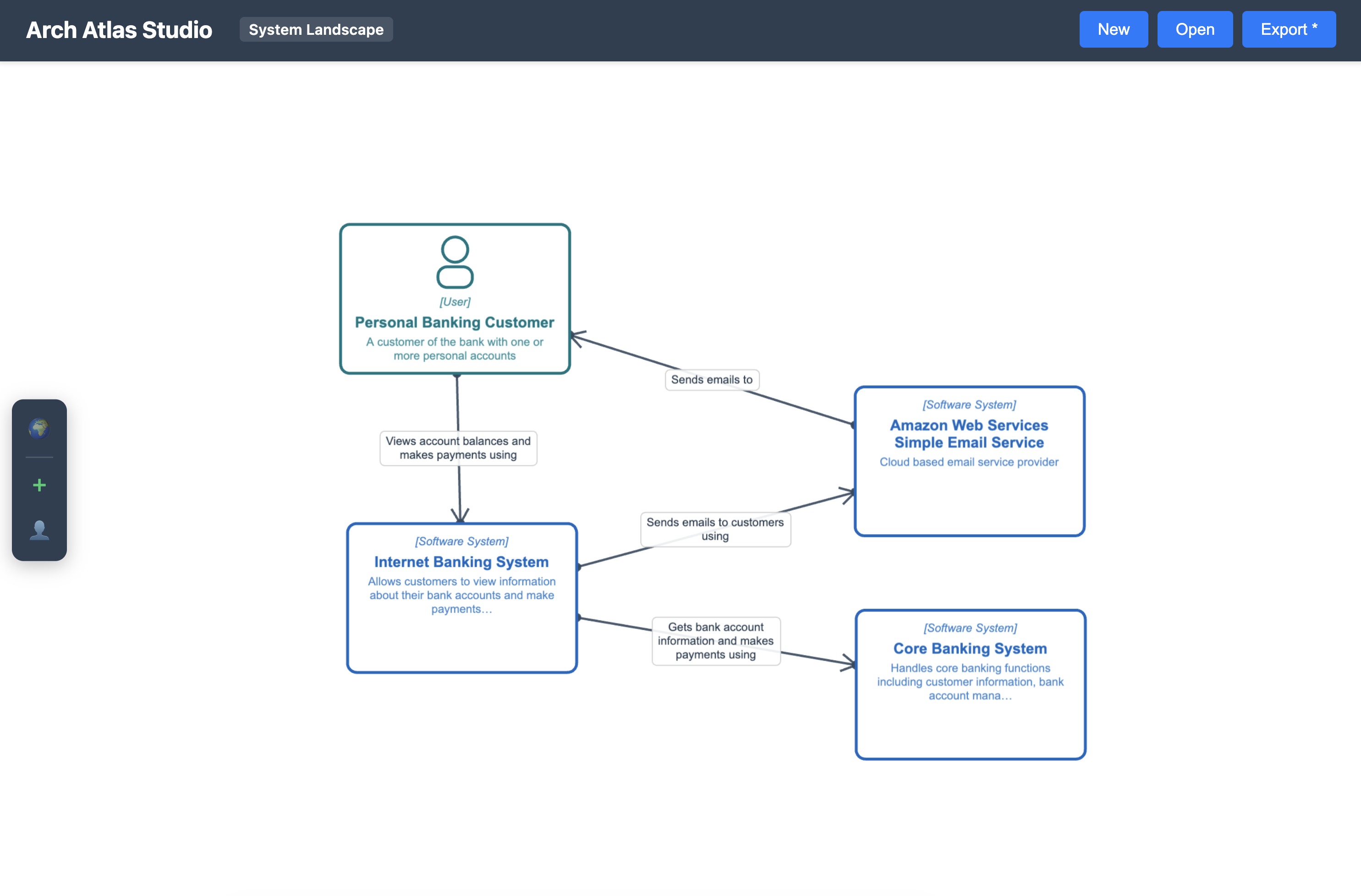 Arch Atlas system context diagram